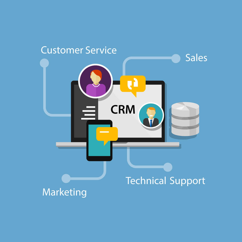 CRM
